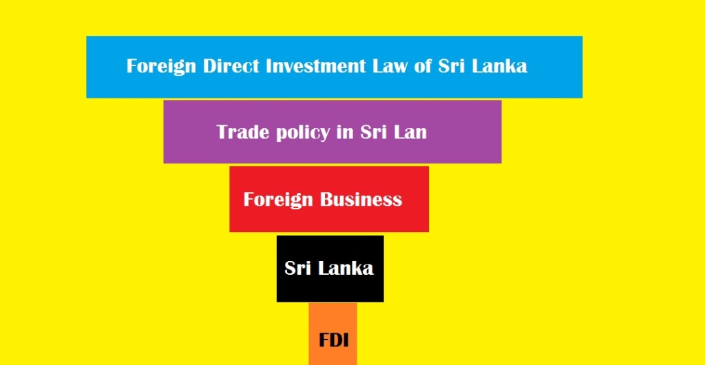<img src="Image/srilanka2.jpg" alt="Business ideas in Sri Lanka and business plan in Sri Lanka, S & F Consulting Firm Limited"/>